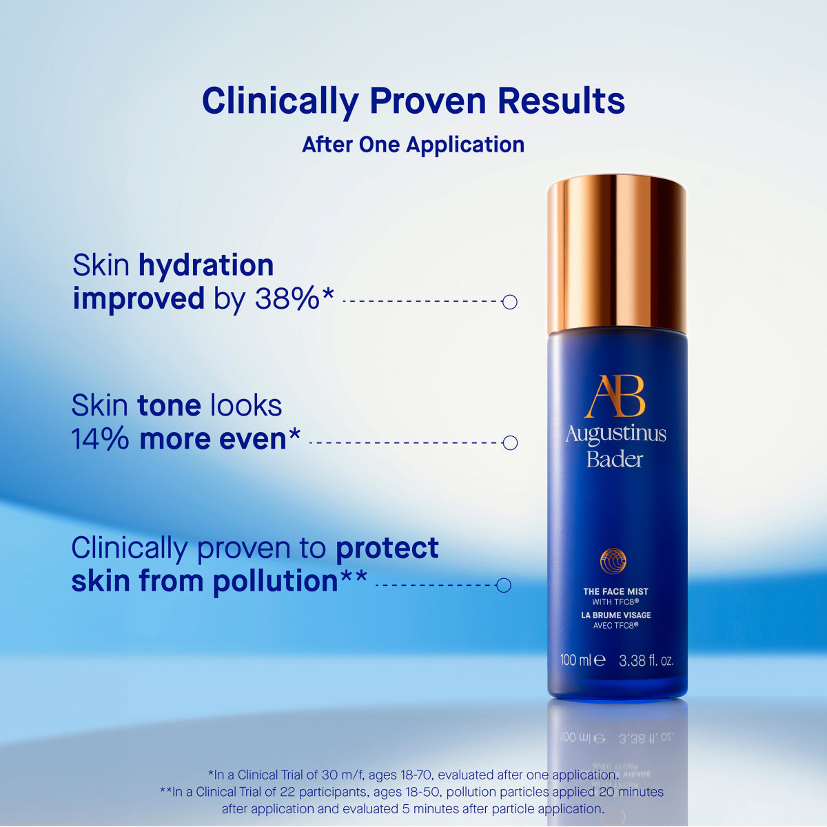 The Face Mist