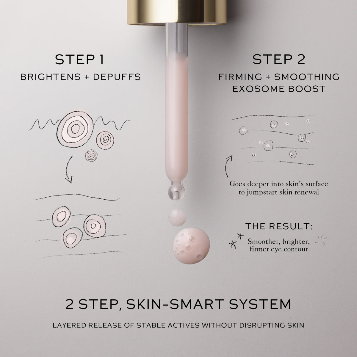 Eye Activator