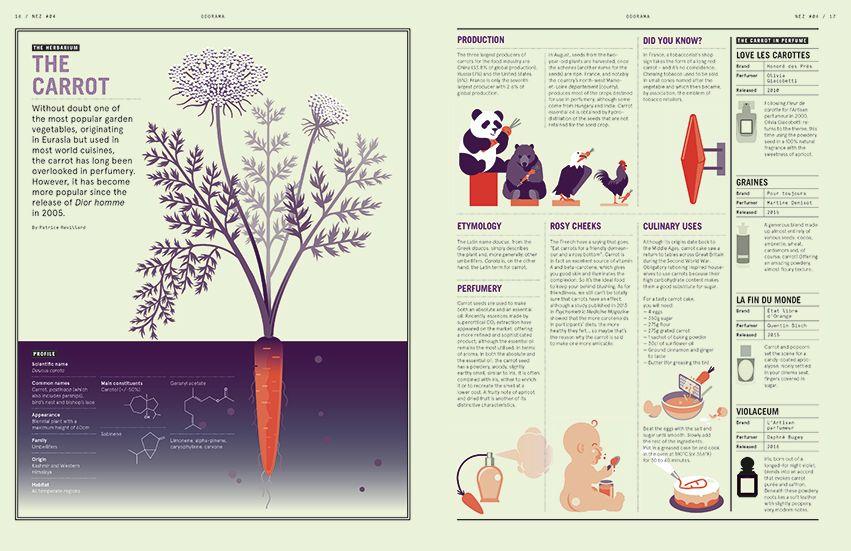 Nez Magazine #04 Art and Perfume